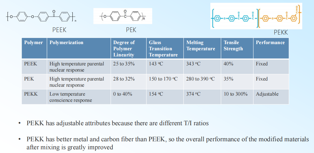 Paek Solution Provider