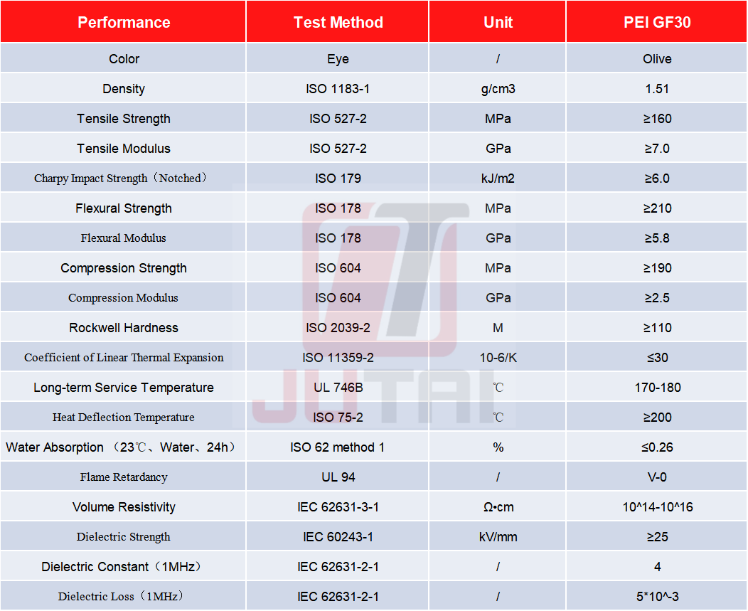 PEI GF30 TDS