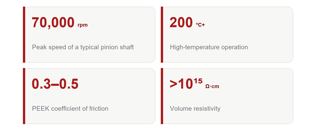 01_Core_Parameters.png