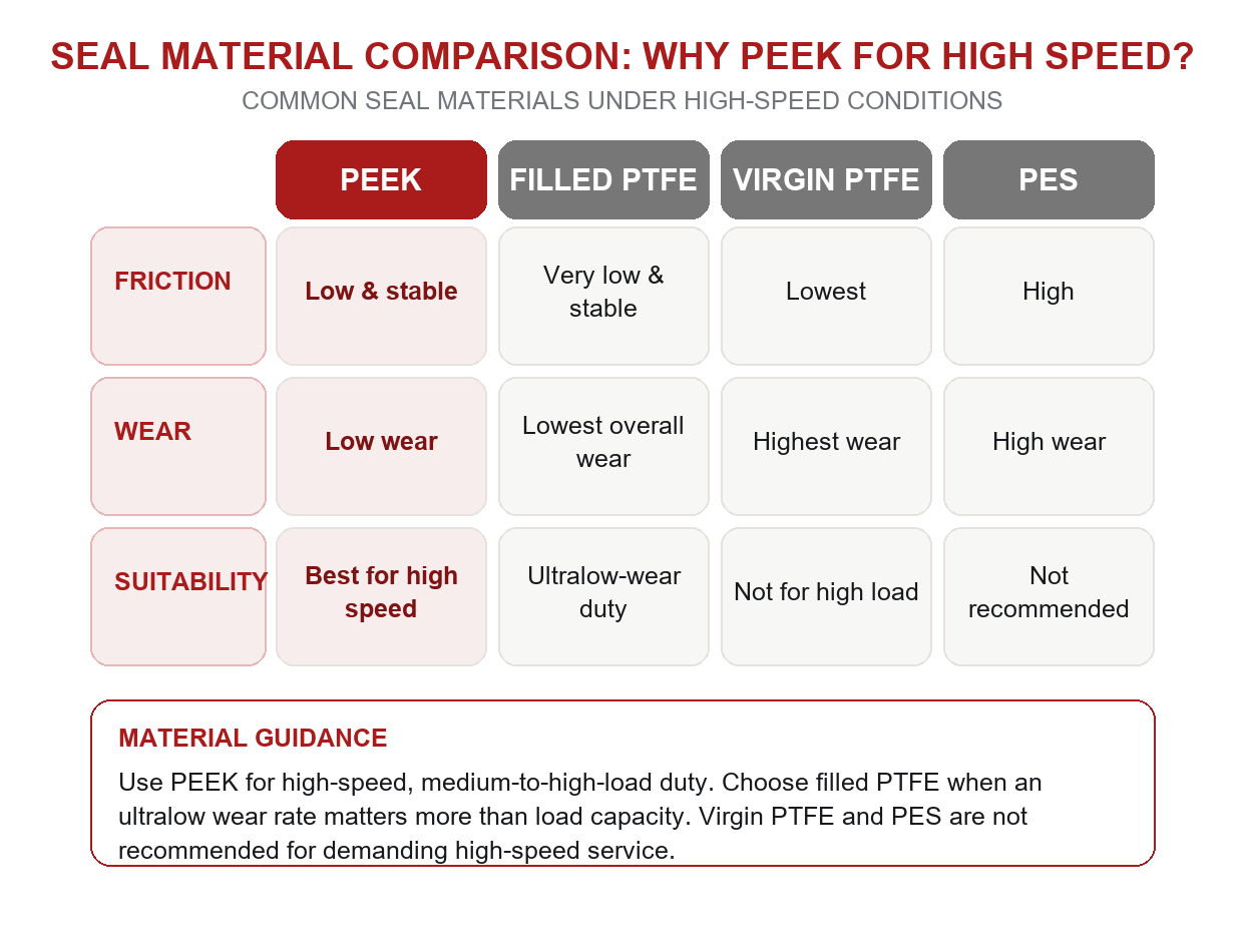 13_Seal_Material_Comparison.png