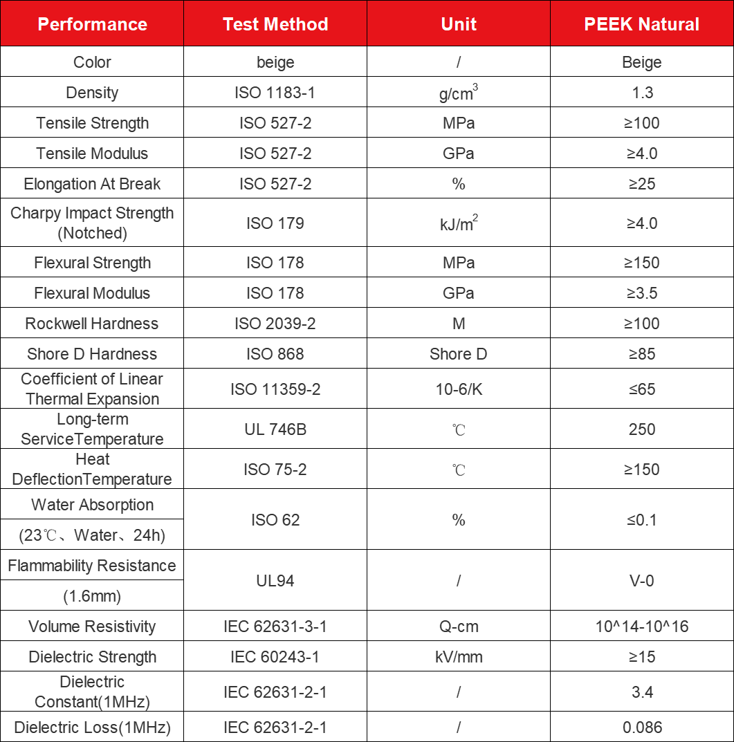 JUTAIPEEK&reg;NA Rod ورقة البيانات الفنية.png