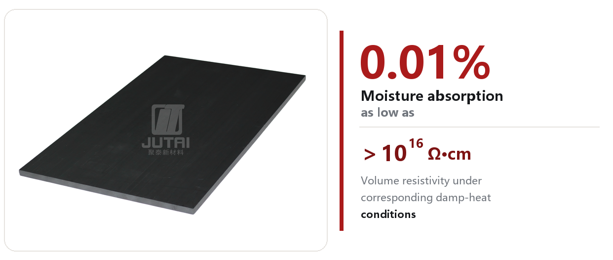 11_Chapter_04_Low_Moisture_Data.png