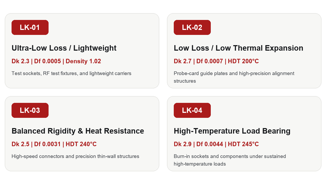 04-01_Grade_Selection_Cards.png