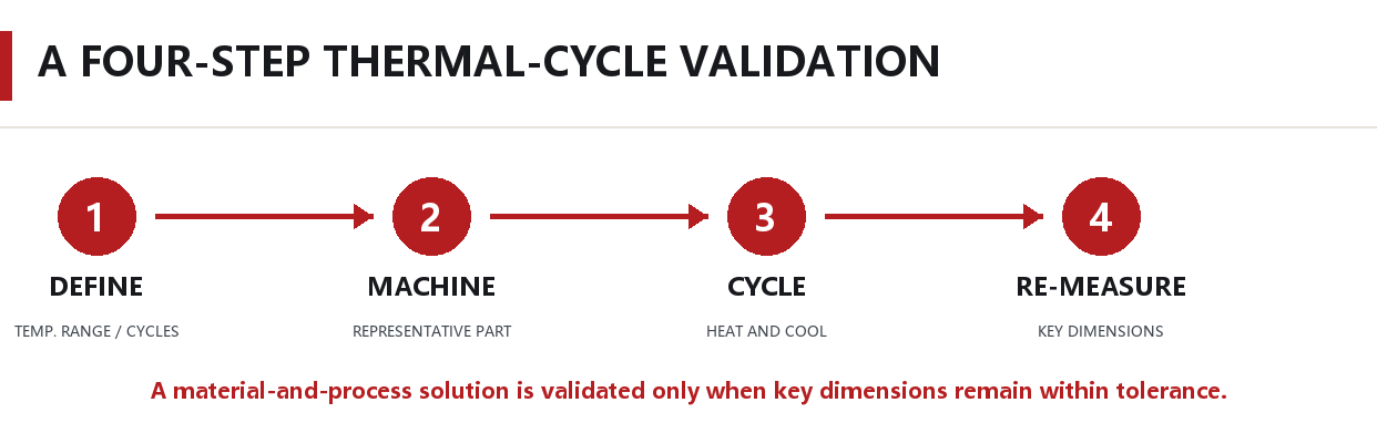 03-04_Thermal_Cycle_Validation_Flow_EN.png