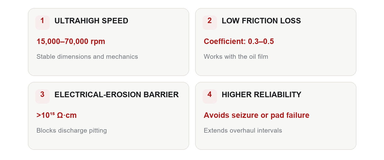 09_High_Speed_Thrust_Bearing_Advantages.png