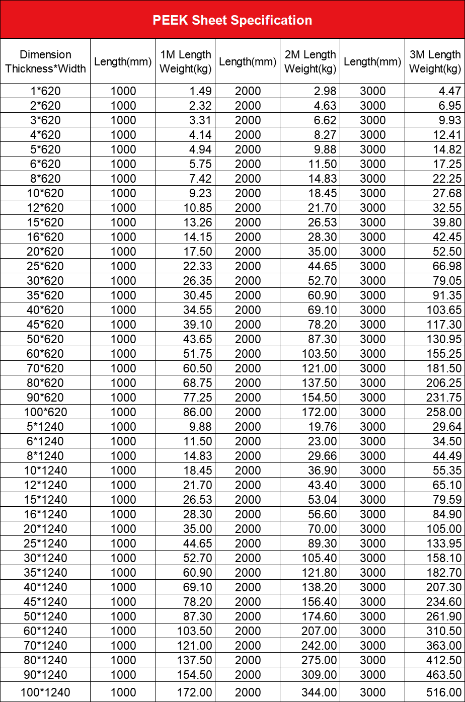 PEEK Sheet Specification Table
